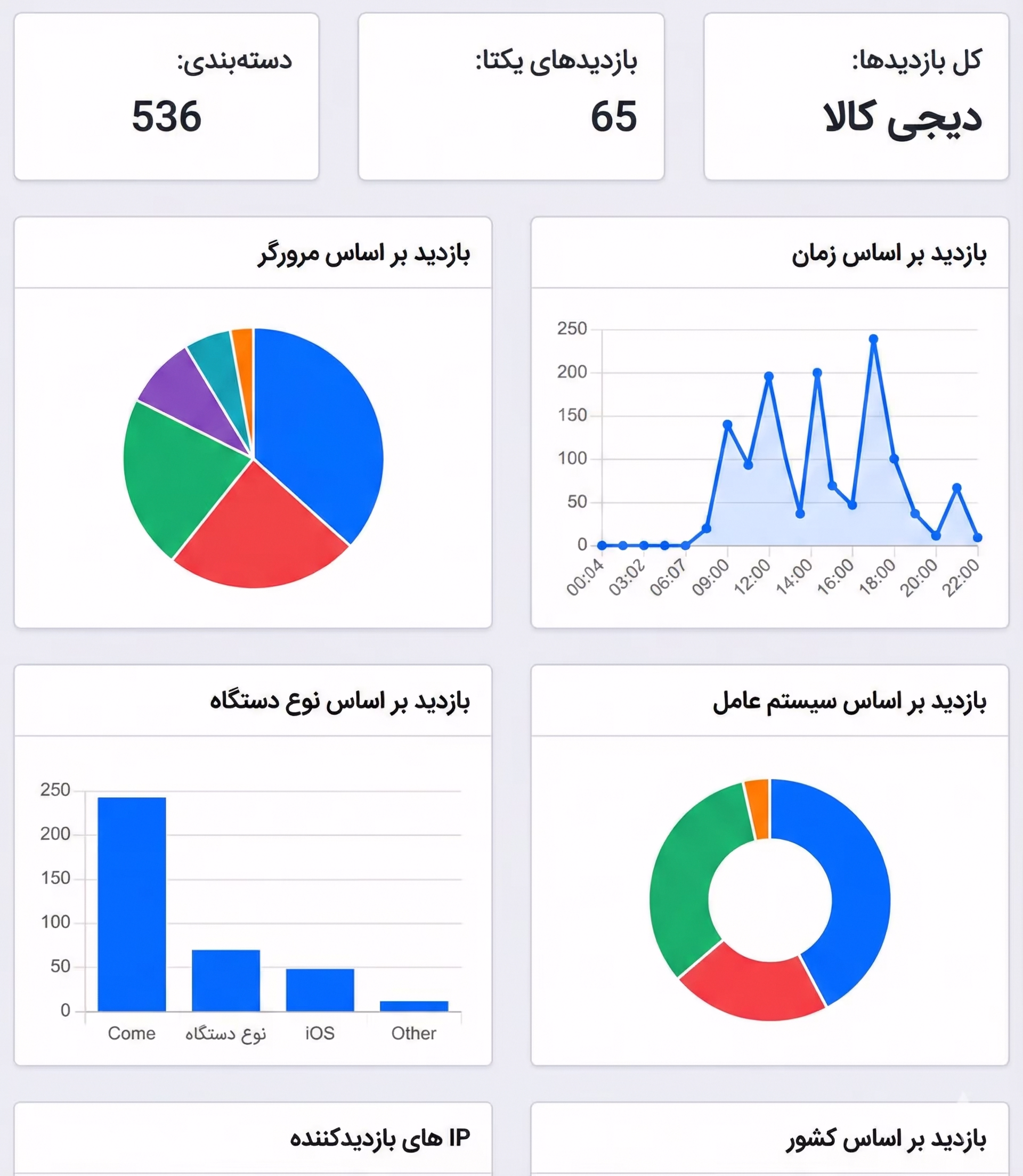 پنل مدیریت و آمارگیر پیشرفته کوتاه کننده لینک زینلو
